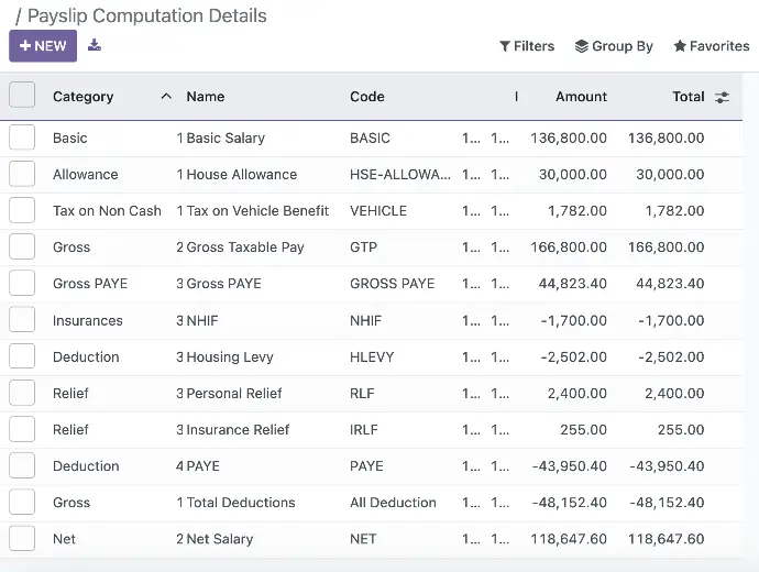 Kenya Payroll Odoo Module