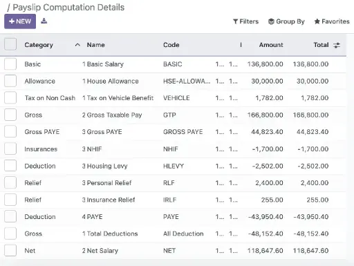 [l10n_hr_ke] Kenya Payroll Odoo Module